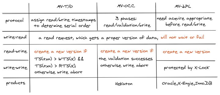 img https://picture-table.oss-cn-beijing.aliyuncs.com/img/v2-81a01b066f7fce6f2b0f37fff7103cff_720w.jpg